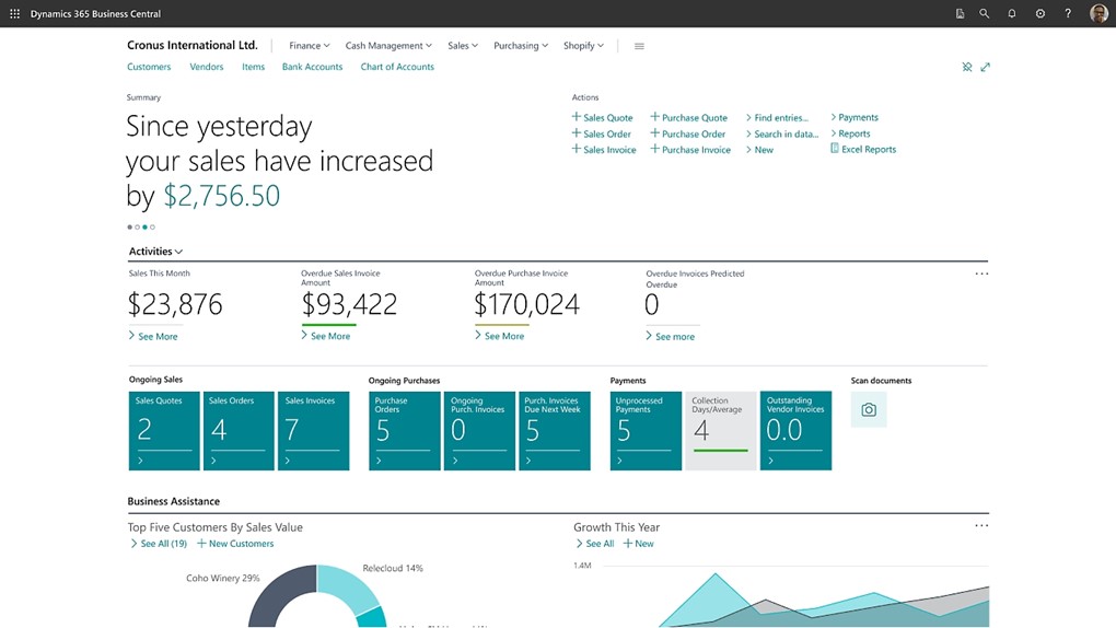 Screenshot of sales activities in Microsoft Dynamics 365 Business Central ERP.